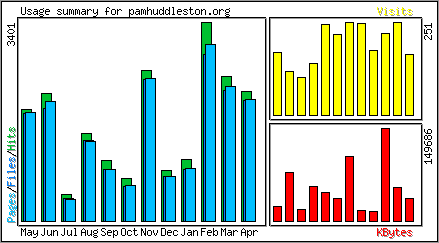 Monthly Overview